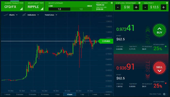 trading work